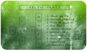 Celtic Cross Spread by Illuminate Hope Available in The Spreads Deck - Coming Soon